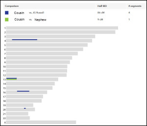 23andMe.match