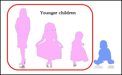 younger