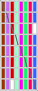 DNA.chart