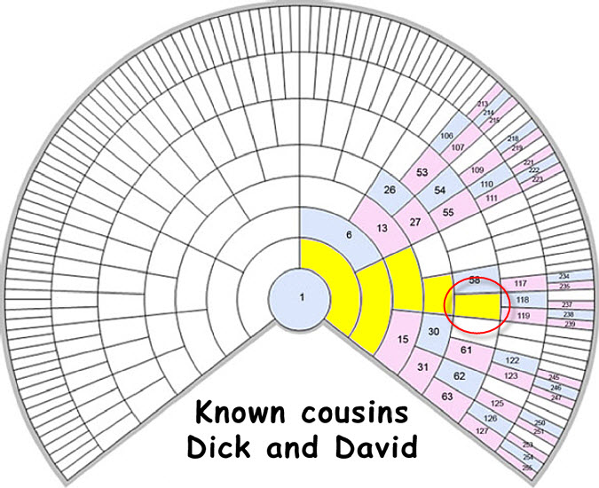 DickandDavid