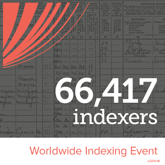 index.day