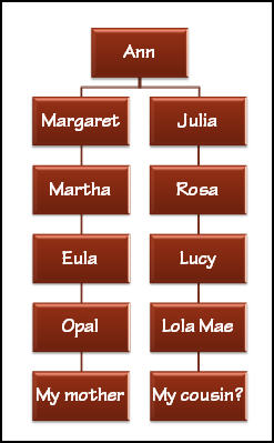 mtdna.battles