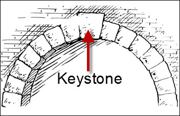 keystone