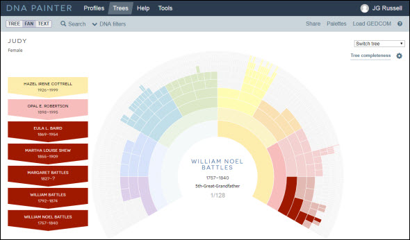 DNA Painter tree tool