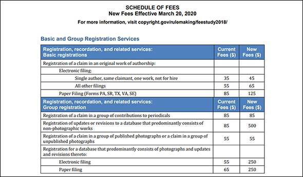 copyright fees