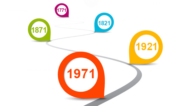 Milestones in 2021
